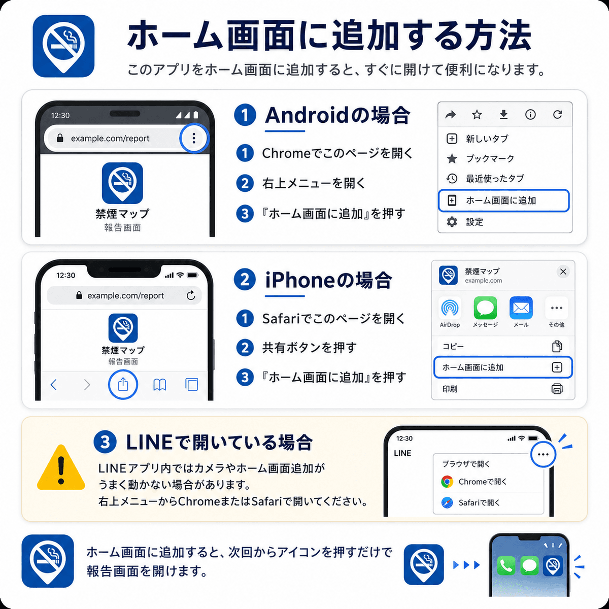 ホーム画面に追加する方法をAndroid、iPhone、LINE別に説明する画像